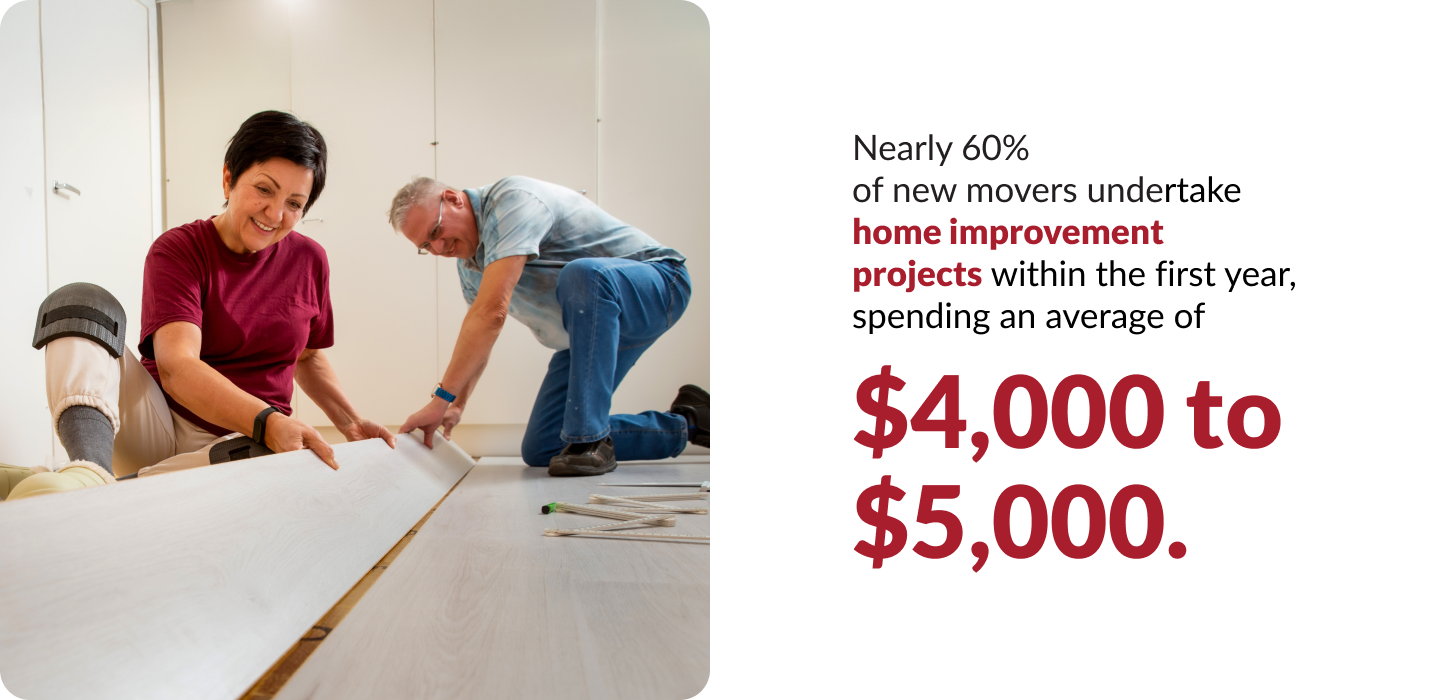 Blog Stat 2 – New Mover Direct Mail